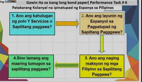 Patakarang Kolonyal Na Ipinatupad Ng Espanya Ng Pilipinas1 2 3 4 145024