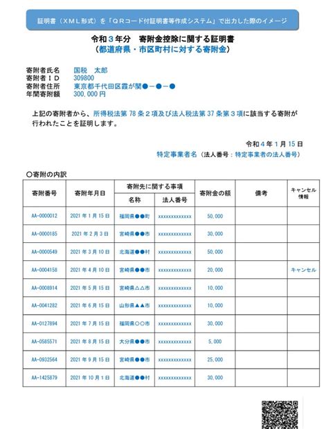 ふるさと納税した時の確定申告に「寄附金控除に関する証明書」を利用してみる エフティエフ税理士事務所