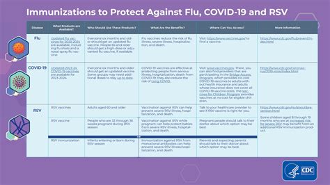 Immunization Overview for Fall and Winter 2023-2024 | NCIRD | CDC