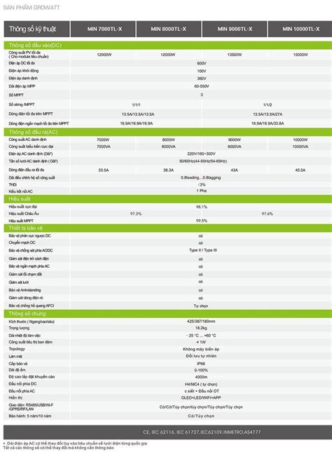 Paperback Origine Sposarsi Growatt Kw Inverter Datasheet Pedaggio