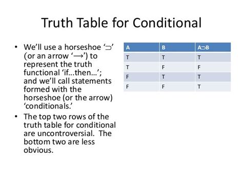 Conditional Truth Table Explained