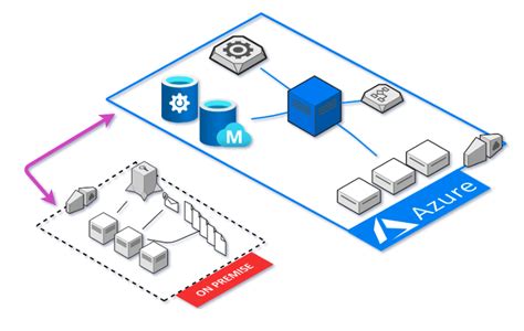 Holori Draw And Visualize Gcp Diagram