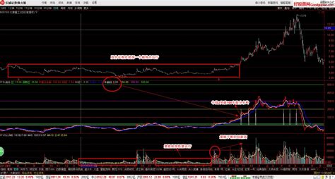 大牛股走势图大牛股趋势牛股第13页大山谷图库