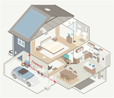 Does Your Home Have a Firewall? | What is a Firewall in a House