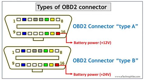 Obd2 Interface Circuit Diagram