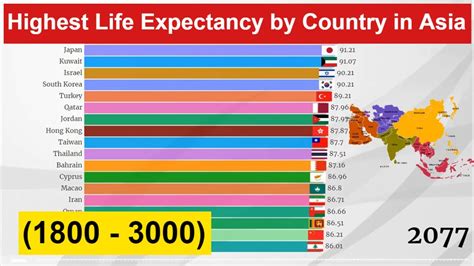 Highest Life Expectancy By Country In Asia 1800 3000 Youtube