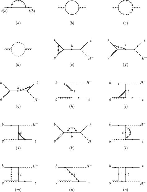 Figure 2 From Complete Next To Leading Order QCD Corrections To Charged