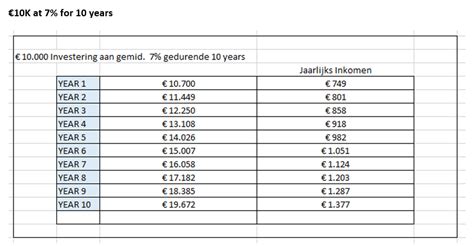 Compound interest tables - klonotes