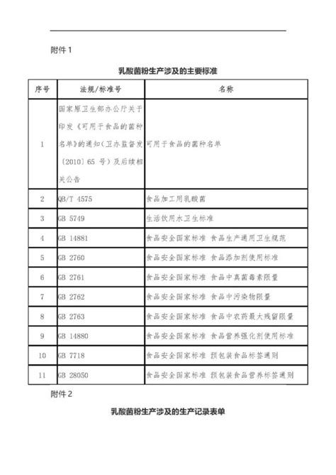 【权威】黑龙江省市场监督管理局关于印发《其他食品（乳酸菌粉）生产许可审查方案（试行）》的通知中食安信 商业新知