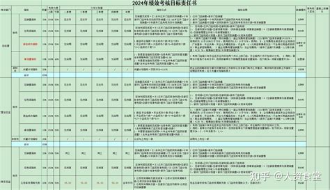 2023年度绩效考核承诺书 Xls 知乎