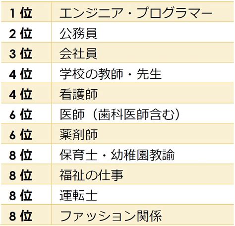 【ブログ】高校生のなりたい職業ランキング 学習塾tep