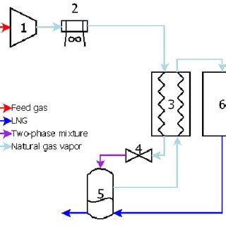 Cryogenic distillation unit | Download Scientific Diagram