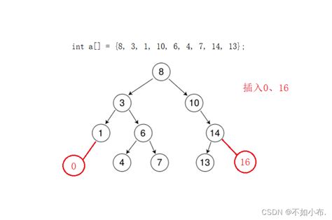 数据结构篇八：二叉搜索树二叉搜索树cpp Csdn博客