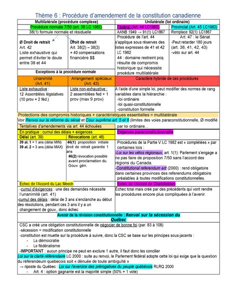 Tableau Proc Dure D Amendement De La Constitution Th Me Proc Dure