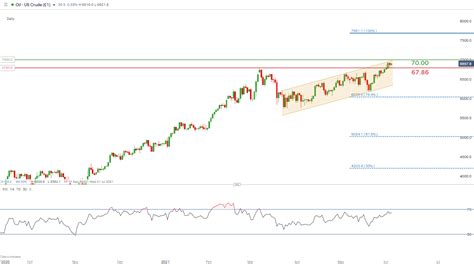 Crude Oil Bitcoin Btc Amc Rollercoaster Fintwit Trends To Watch