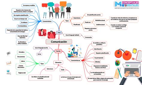 Mapa Conceptual De La Comunicacion Y Sus Elementos Diary Bersama