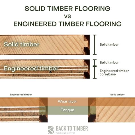 Solid Timber Flooring Vs Engineered Timber Flooring Options