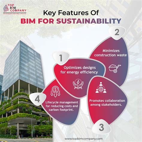 Bim For Sustainable And Energy Efficient Buildings Guide