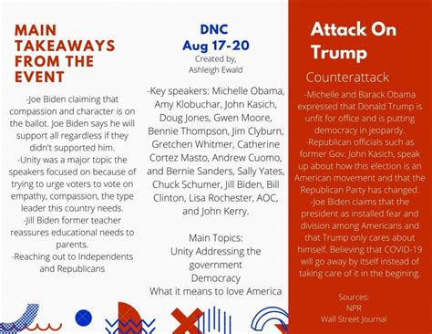 DNC vs. RNC – The Catalyst