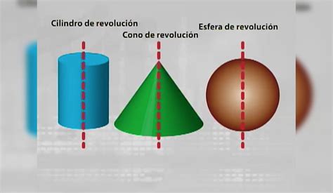 Calculo de volumen de solidos de revolución método de las capas