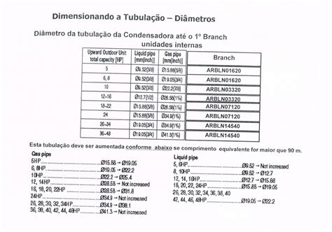 Vrf Dimensionamento Das Tubula Es Webarcondicionado