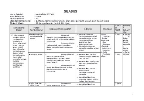 Silabus Kimia X XI XII SILABUS Nama Sekolah MA HASYIM ASYARI