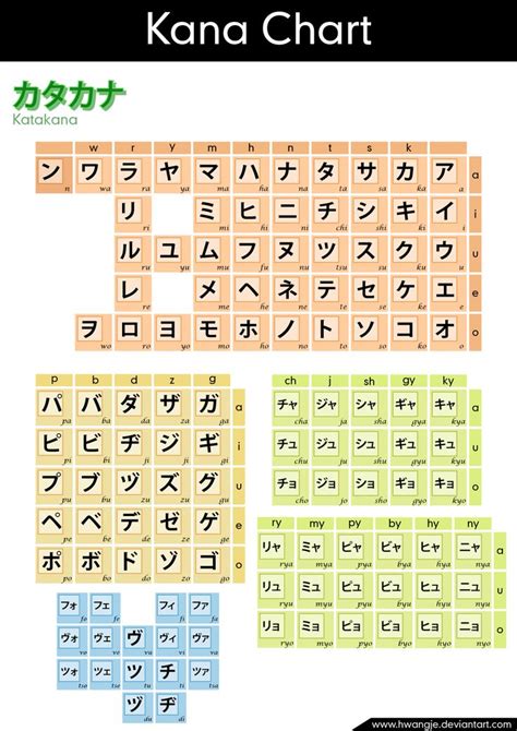 Hiragana And Katakana Chart Pdf Printable