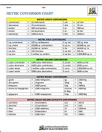 Metric to Standard Conversion Chart (US)