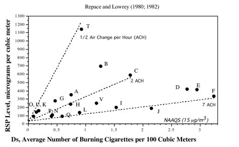 Figure A 1 Smoking Indoors Leads To Highly Polluted Air Repace