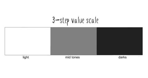 Mastering The Value Scale Guide To Drawing Making Using It In Art