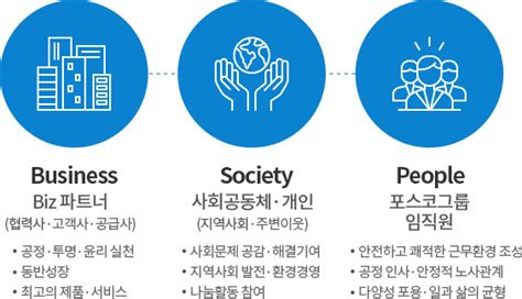 포스코에이치와이클린메탈 기업시민 경영이념