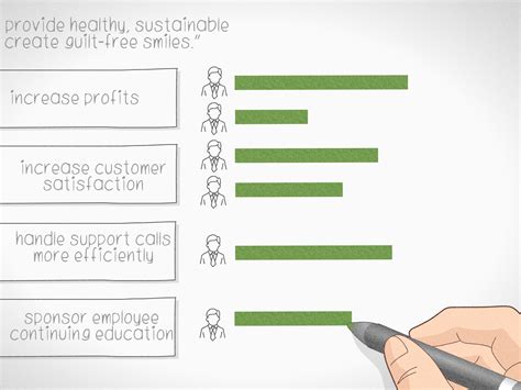 How To Create A Balanced Scorecard 15 Steps With Pictures