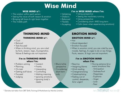 Dbt Wise Mind Handout