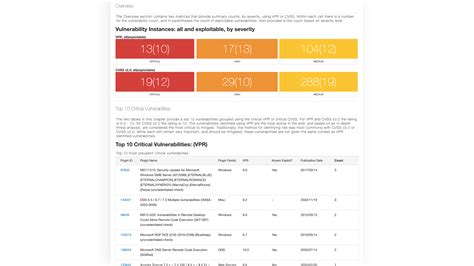 最先端の脆弱性評価ソリューション Nessus Professional Tenable®