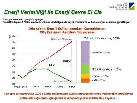 PPT ENERJİ VERİMLİLİĞİ PowerPoint Presentation free download ID