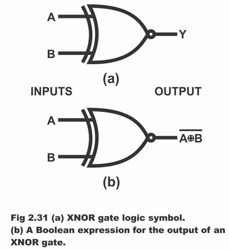 Exclusive Nor Gate Or Xnor Working Principle Circuit Diagram