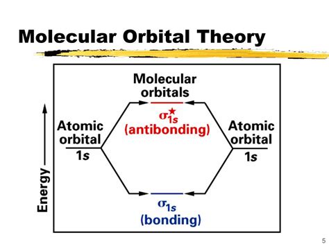 Ppt Molecular Orbitals In Chemical Bonding Powerpoint Presentation