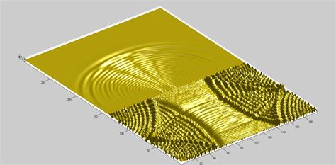 Fun with Waves in Matlab – Wave Equation Modeling – Adventure Stories