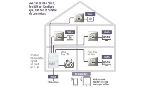 Comment Avoir Un R Seau Internet Optimis Chez Moi La Maison Des