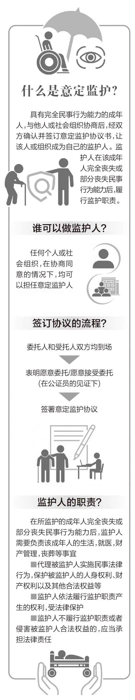 调查 意定监护来了，老人可指定监护人照顾生活处置财产北京日报网