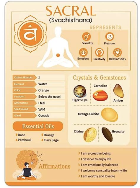 Solar Plexus Chakra At A Glance Artofit