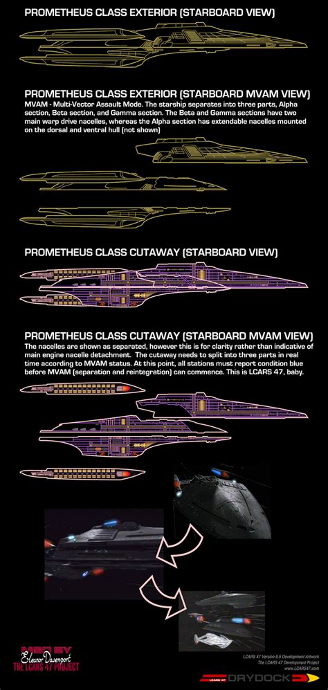 Lcars 47 Master Systems Display And Unique Starship Abilities