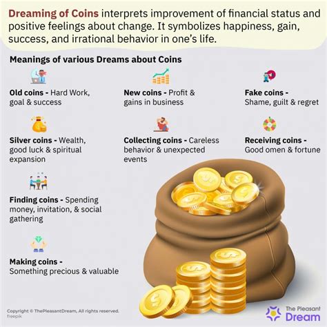 What Does it Mean When You are Dreaming of Coins?