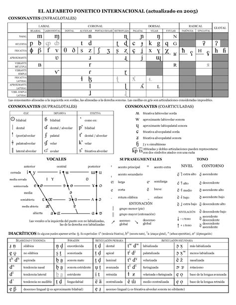 5 Fonética y fonología Cap 3 4 S326 INTRODUCCIÓN a la