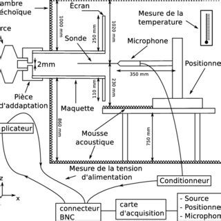 Schéma du dispositif experimental Download Scientific Diagram