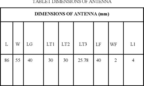 Table I From Triangular Shaped Truncated Frequency Reconfigurable