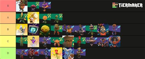 Pvz Bfn With Every Playable Character Tier List Community Rankings