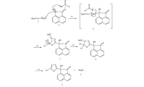 Scheme Probable Mechanism For Synthesis Of Disubstituted