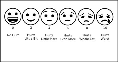 Faces Pain Scale Level