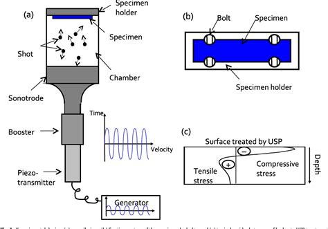 Figure 1 From Modelling Of Multiple Impacts For The Prediction Of